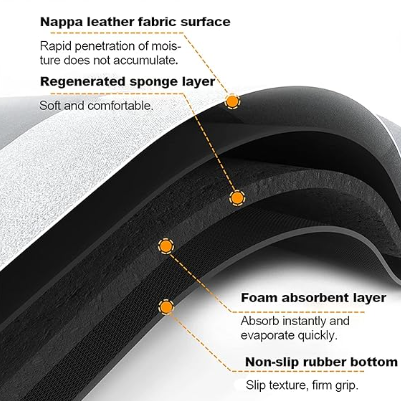 Super Absorbent Non-Slip Rubber Bath Mat