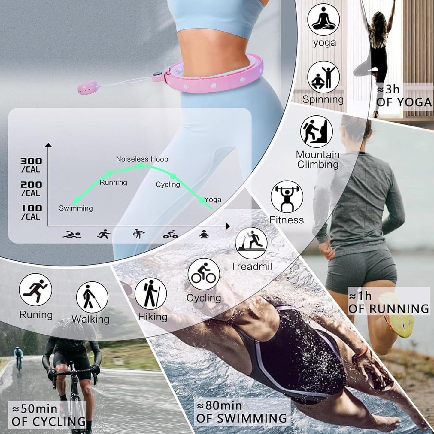 Smart Weighted Hula Hoop with Digital Counter Display