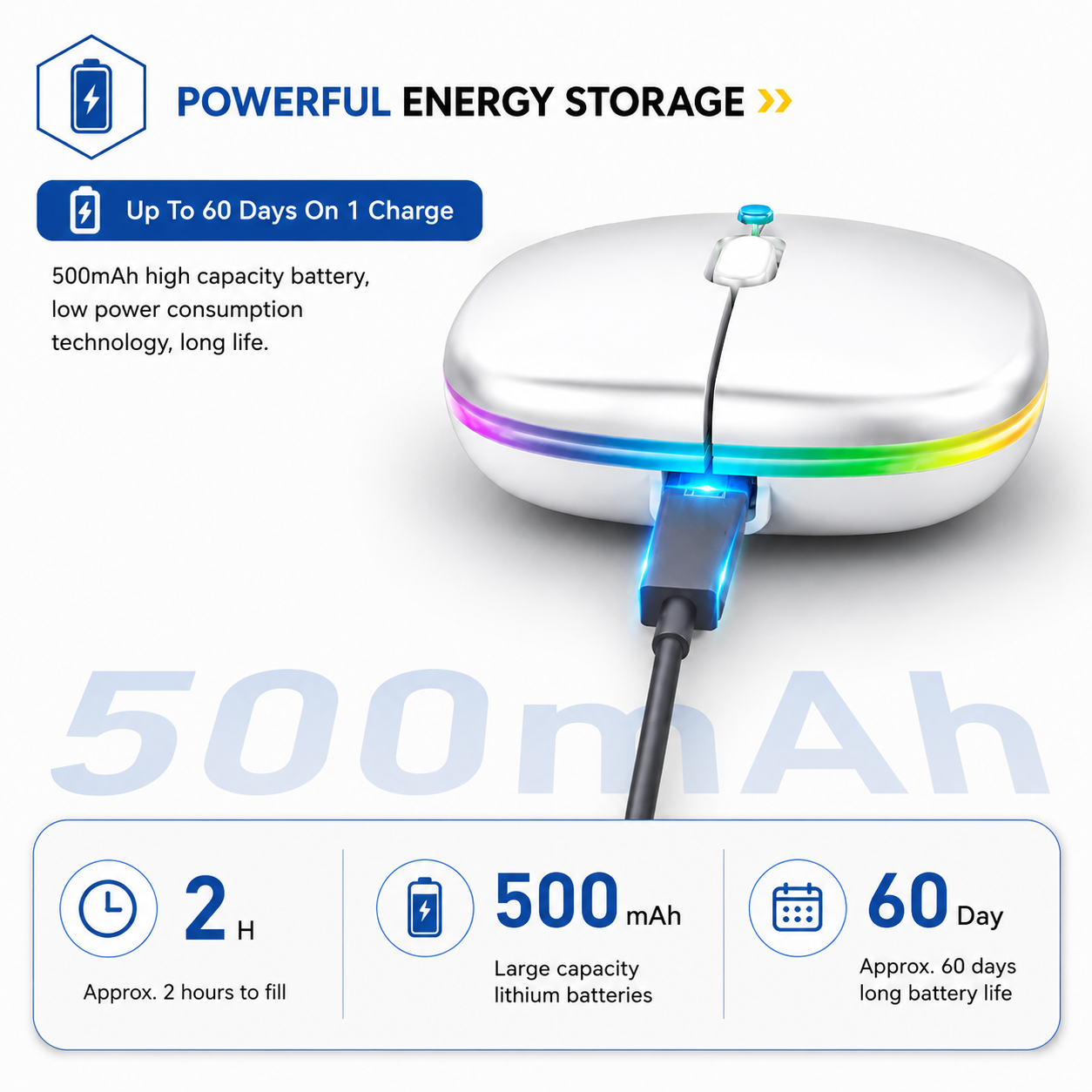 Rechargeable Dual-Mode Bluetooth 5.2 Wireless Mouse with 2.4GHz Receiver, Ultra-Silent Click & Colorful RGB LED Effects