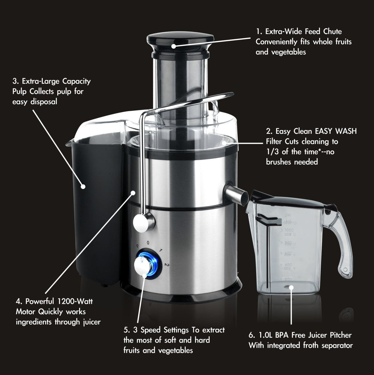 4-in-1 Multifunctional Food Processor for Chopping, Blending, Grinding and Juicing