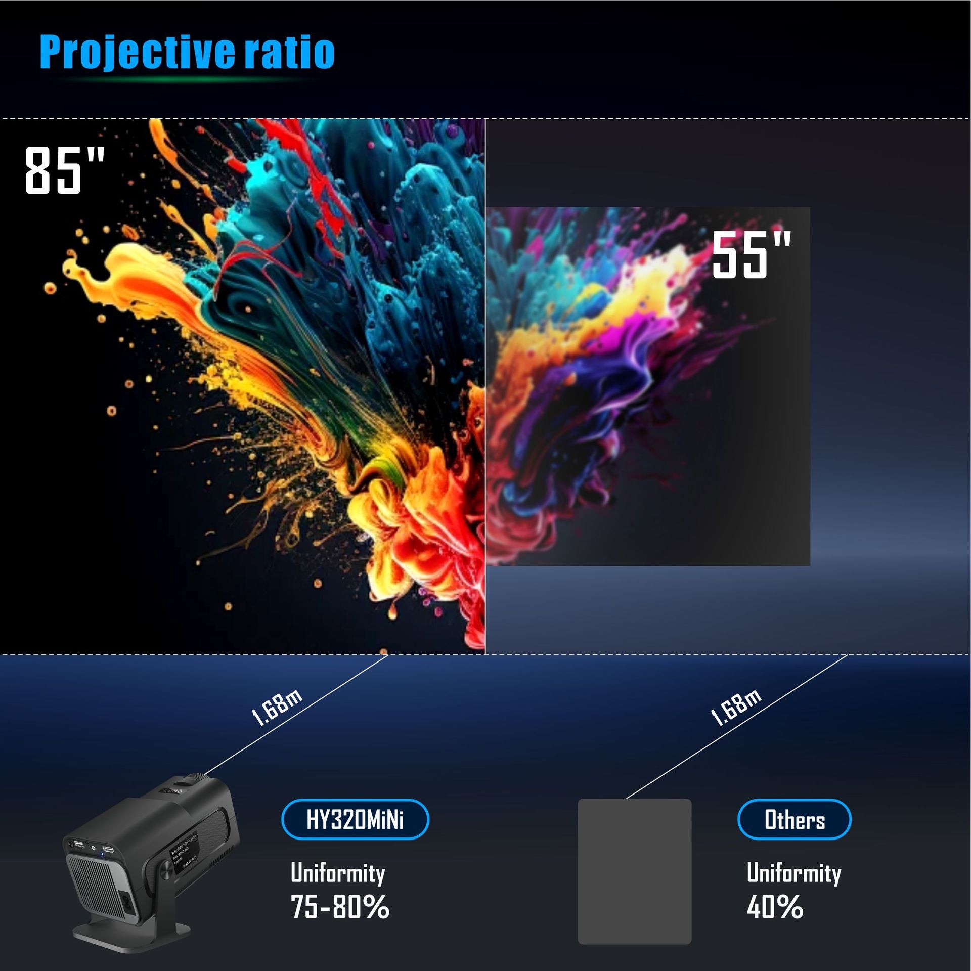 4K Ultra HD Android 11 HY320 Portable Mini Projector