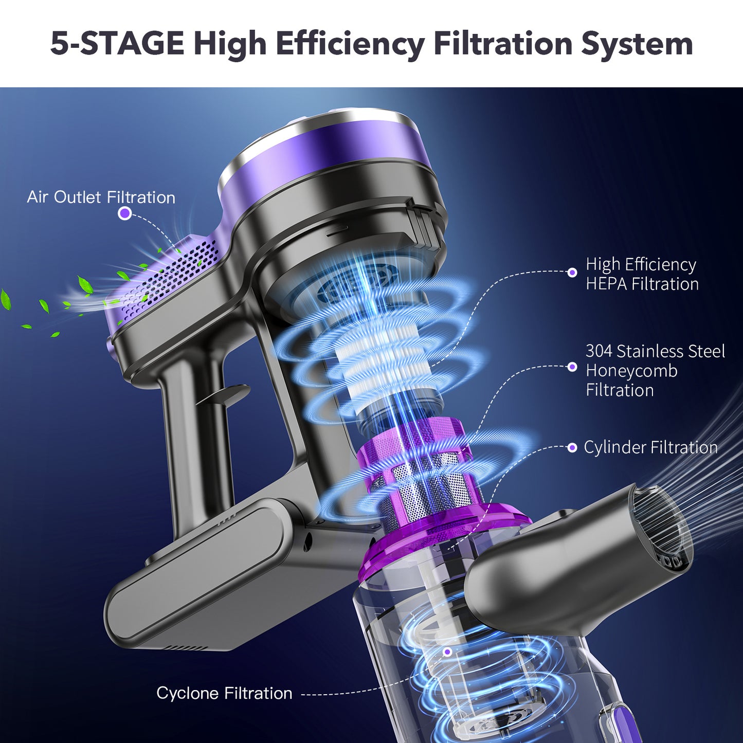 12kPa High-Suction Teendow V07 Cordless Stick Vacuum Cleaner with LED light, 2-Level Speed, Up to 35min Runtime