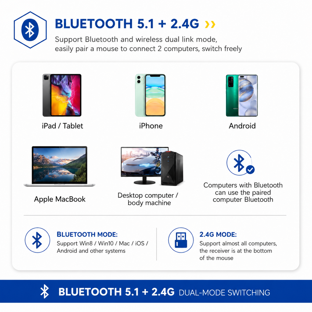 Rechargeable Dual-Mode Bluetooth 5.2 Wireless Mouse with 2.4GHz Receiver, Ultra-Silent Click & Colorful RGB LED Effects
