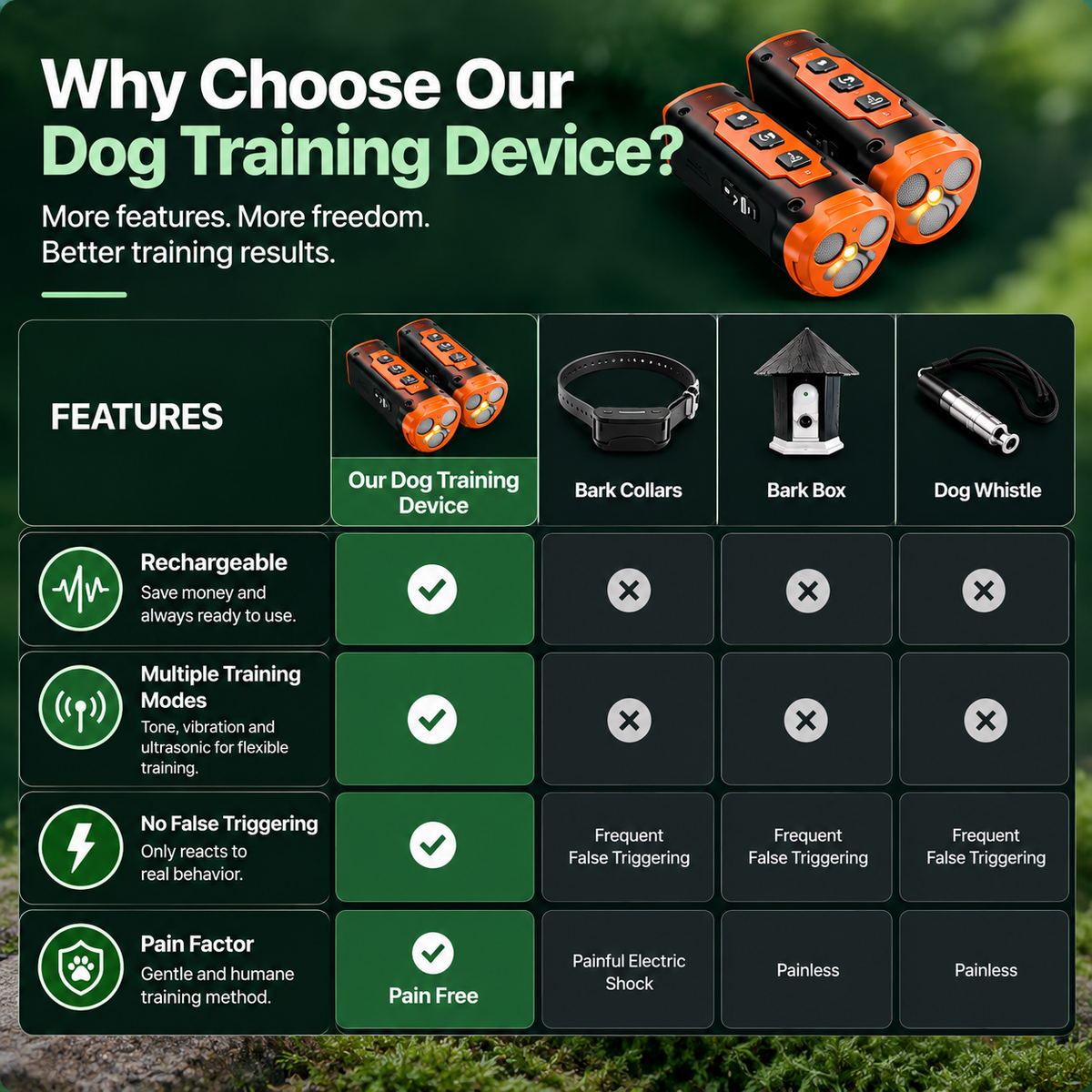 XP30 Ultrasonic Dog Bark Deterrent and Training Device