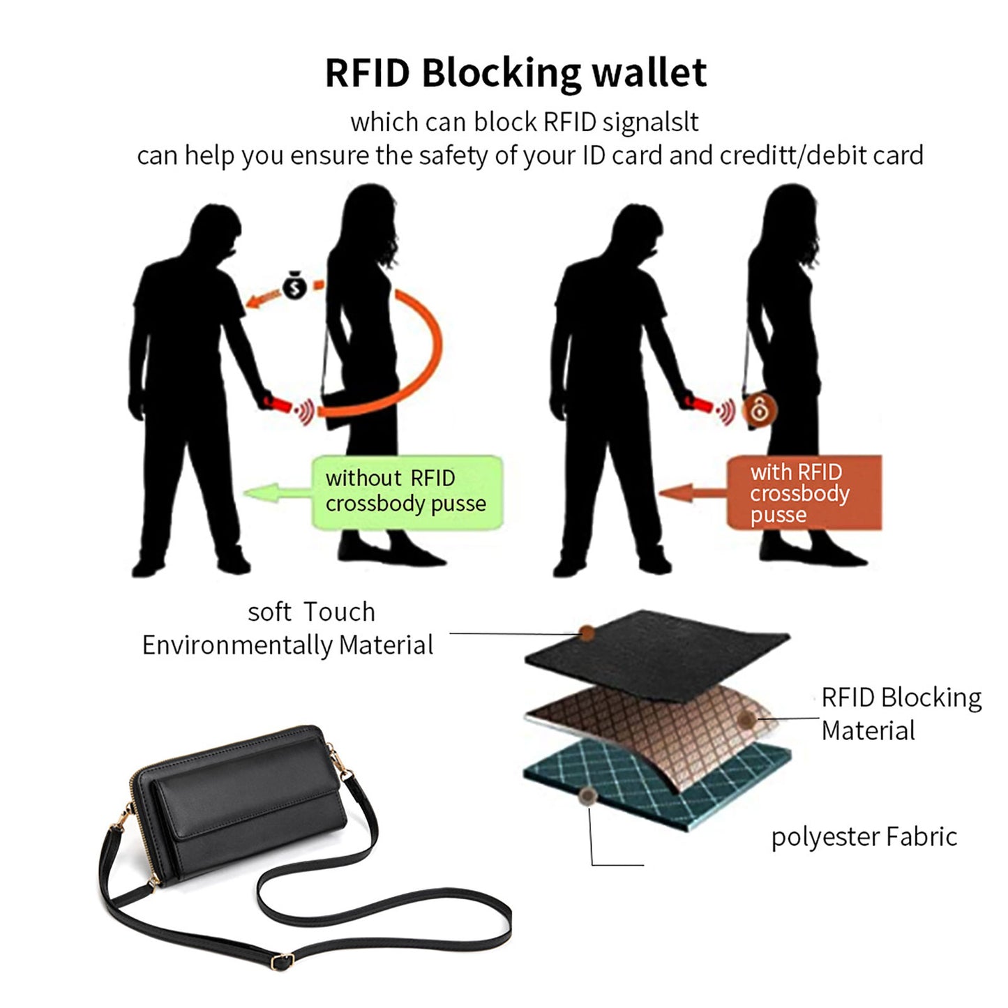 Touch-Screen Crossbody Mobile Phone Purse with RFID Anti-theft