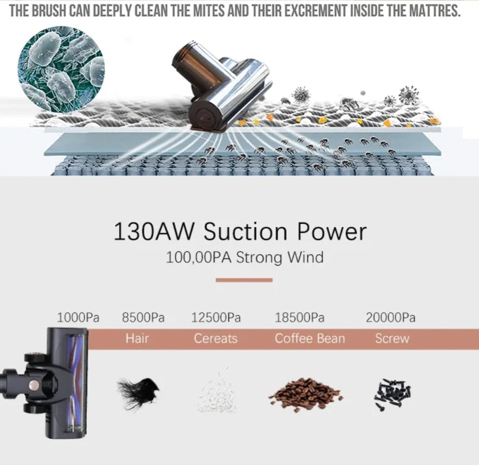 10KPa High-Suction Cordless Handheld Vacuum Cleaner, 45min Runtime, Built-In LED Light, Detachable Battery, Washable Filter