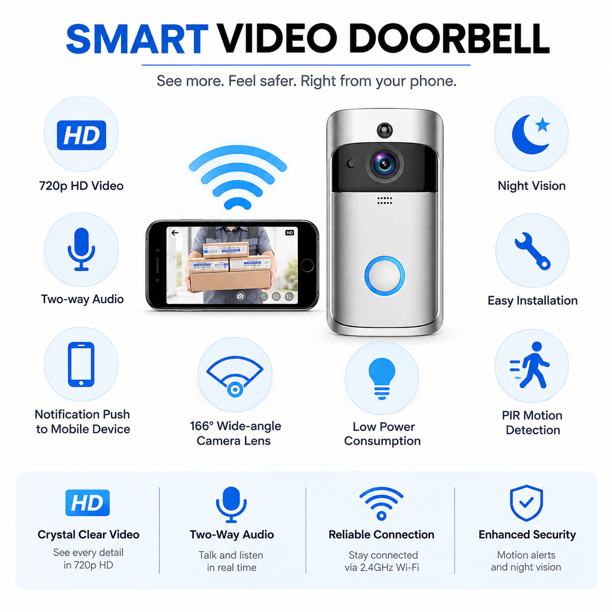 720p HD V5 Smart WiFi Video Doorbell with Night Vision, PIR Motion Detection and Two-Way Audio
